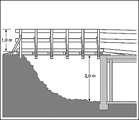 afspærring