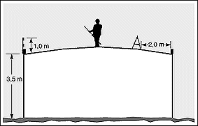 Fig 2. 15 gradit ataallugit qaliaq uinganilik