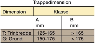 Tabel med trappedimension