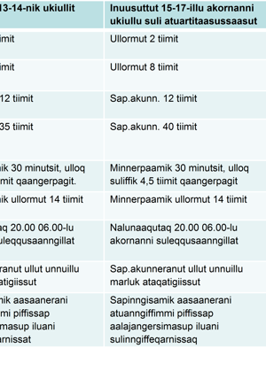 Inuusuttut sulinerinut skema